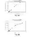 Fig. 06 - DETERGENT COMPOSITIONS CONTAINING GEOBACILLUS TEPIDAMANS MANNANASE AND METHODS OF USE THEREOF