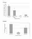 Fig. 02 - PHARMACEUTICAL COMPOSITIONS AND METHODS RELATING TO INHIBITING FIBROUS ADHESIONS OR INFLAMMATORY DISEASE USING LOW SULPHATE FUCANS