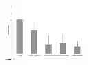 Fig. 06 - PHARMACEUTICAL COMPOSITIONS AND METHODS RELATING TO INHIBITING FIBROUS ADHESIONS OR INFLAMMATORY DISEASE USING LOW SULPHATE FUCANS