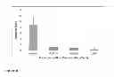 Fig. 07 - PHARMACEUTICAL COMPOSITIONS AND METHODS RELATING TO INHIBITING FIBROUS ADHESIONS OR INFLAMMATORY DISEASE USING LOW SULPHATE FUCANS
