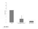 Fig. 09 - PHARMACEUTICAL COMPOSITIONS AND METHODS RELATING TO INHIBITING FIBROUS ADHESIONS OR INFLAMMATORY DISEASE USING LOW SULPHATE FUCANS