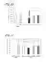 Fig. 11 - METHOD FOR PREVENTING BRAIN ATROPHY