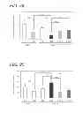 Fig. 13 - METHOD FOR PREVENTING BRAIN ATROPHY