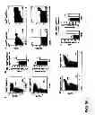 Fig. 03 - Methods of treating autophagy-associated disorders and related pharmaceutical compositions, diagnostics, screening techniques and kits