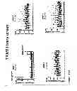 Fig. 49 - Methods of treating autophagy-associated disorders and related pharmaceutical compositions, diagnostics, screening techniques and kits
