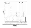 Fig. 22 - Chronic obstructive pulmonary disease (COPD) biomarkers and uses thereof