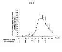 Fig. 03 - INDUCTION OF IMMUNE TOLERANCE BY USING METHOTREXATE