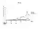 Fig. 06 - INDUCTION OF IMMUNE TOLERANCE BY USING METHOTREXATE