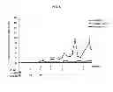 Fig. 07 - INDUCTION OF IMMUNE TOLERANCE BY USING METHOTREXATE