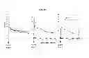 Fig. 12 - INDUCTION OF IMMUNE TOLERANCE BY USING METHOTREXATE