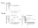 Fig. 15 - INDUCTION OF IMMUNE TOLERANCE BY USING METHOTREXATE