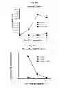 Fig. 19 - INDUCTION OF IMMUNE TOLERANCE BY USING METHOTREXATE