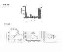 Fig. 32 - INDUCTION OF IMMUNE TOLERANCE BY USING METHOTREXATE