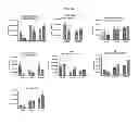 Fig. 37 - INDUCTION OF IMMUNE TOLERANCE BY USING METHOTREXATE