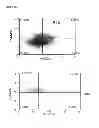 Fig. 43 - INDUCTION OF IMMUNE TOLERANCE BY USING METHOTREXATE