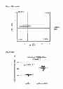 Fig. 44 - INDUCTION OF IMMUNE TOLERANCE BY USING METHOTREXATE