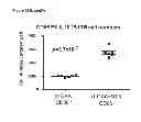 Fig. 46 - INDUCTION OF IMMUNE TOLERANCE BY USING METHOTREXATE