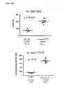 Fig. 49 - INDUCTION OF IMMUNE TOLERANCE BY USING METHOTREXATE