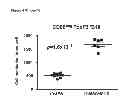 Fig. 55 - INDUCTION OF IMMUNE TOLERANCE BY USING METHOTREXATE