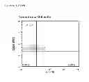 Fig. 59 - INDUCTION OF IMMUNE TOLERANCE BY USING METHOTREXATE