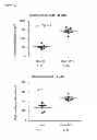 Fig. 60 - INDUCTION OF IMMUNE TOLERANCE BY USING METHOTREXATE