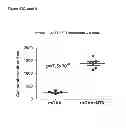 Fig. 67 - INDUCTION OF IMMUNE TOLERANCE BY USING METHOTREXATE