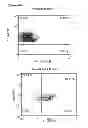 Fig. 68 - INDUCTION OF IMMUNE TOLERANCE BY USING METHOTREXATE