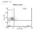 Fig. 69 - INDUCTION OF IMMUNE TOLERANCE BY USING METHOTREXATE