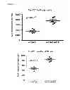 Fig. 72 - INDUCTION OF IMMUNE TOLERANCE BY USING METHOTREXATE