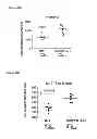 Fig. 75 - INDUCTION OF IMMUNE TOLERANCE BY USING METHOTREXATE
