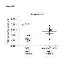 Fig. 76 - INDUCTION OF IMMUNE TOLERANCE BY USING METHOTREXATE