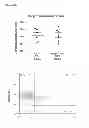 Fig. 83 - INDUCTION OF IMMUNE TOLERANCE BY USING METHOTREXATE