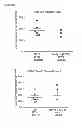 Fig. 86 - INDUCTION OF IMMUNE TOLERANCE BY USING METHOTREXATE