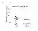 Fig. 87 - INDUCTION OF IMMUNE TOLERANCE BY USING METHOTREXATE