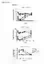 Fig. 95 - INDUCTION OF IMMUNE TOLERANCE BY USING METHOTREXATE
