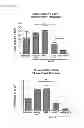 Fig. 96 - INDUCTION OF IMMUNE TOLERANCE BY USING METHOTREXATE