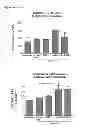 Fig. 97 - INDUCTION OF IMMUNE TOLERANCE BY USING METHOTREXATE