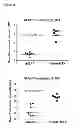 Fig. 99 - INDUCTION OF IMMUNE TOLERANCE BY USING METHOTREXATE