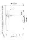 Fig. 06 - Crystalline forms and processes for the preparation of cannabinoid receptor modulators