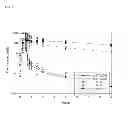 Fig. 03 - DOSE REGIME FOR CAMPTOTHECIN DERIVATIVES