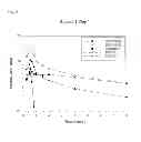 Fig. 06 - DOSE REGIME FOR CAMPTOTHECIN DERIVATIVES