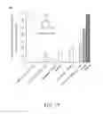 Fig. 47 - METHODS OF DESIGNING, PREPARING, AND USING NOVEL PROTONOPHORES