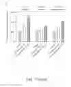 Fig. 48 - METHODS OF DESIGNING, PREPARING, AND USING NOVEL PROTONOPHORES