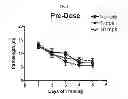 Fig. 03 - Use of Epothilone D in Treating Tau-Associated Diseases Including Alzheimer's Disease