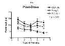 Fig. 04 - Use of Epothilone D in Treating Tau-Associated Diseases Including Alzheimer's Disease