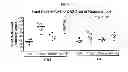 Fig. 06 - Use of Epothilone D in Treating Tau-Associated Diseases Including Alzheimer's Disease