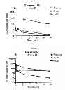 Fig. 09 - Use of Epothilone D in Treating Tau-Associated Diseases Including Alzheimer's Disease