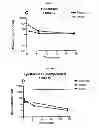 Fig. 10 - Use of Epothilone D in Treating Tau-Associated Diseases Including Alzheimer's Disease