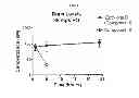 Fig. 11 - Use of Epothilone D in Treating Tau-Associated Diseases Including Alzheimer's Disease