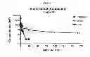 Fig. 12 - Use of Epothilone D in Treating Tau-Associated Diseases Including Alzheimer's Disease